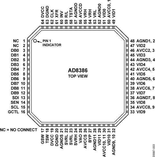 AD8386