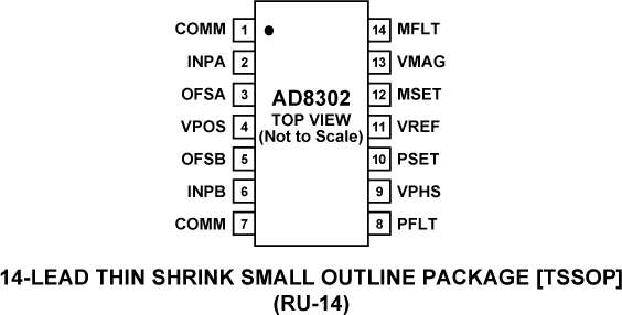 AD8302 product image