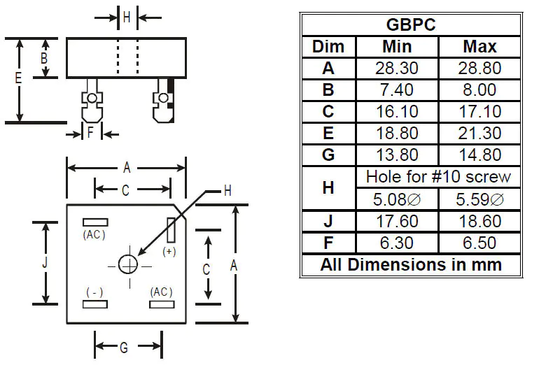 Package Image for GBPC