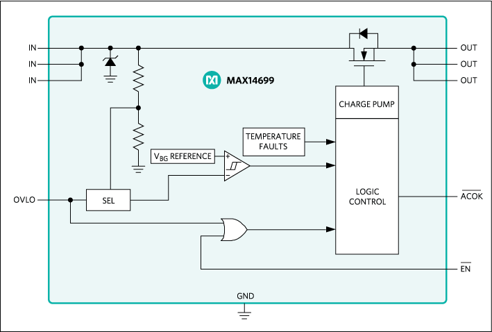 MAX14699 product image