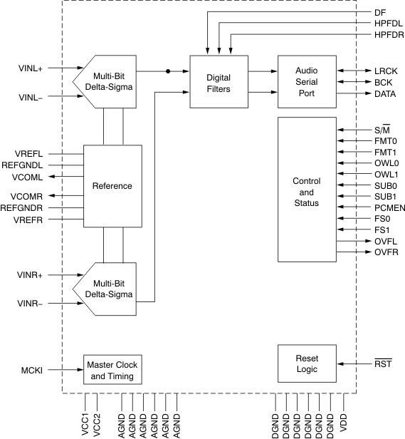 PCM4220 product image
