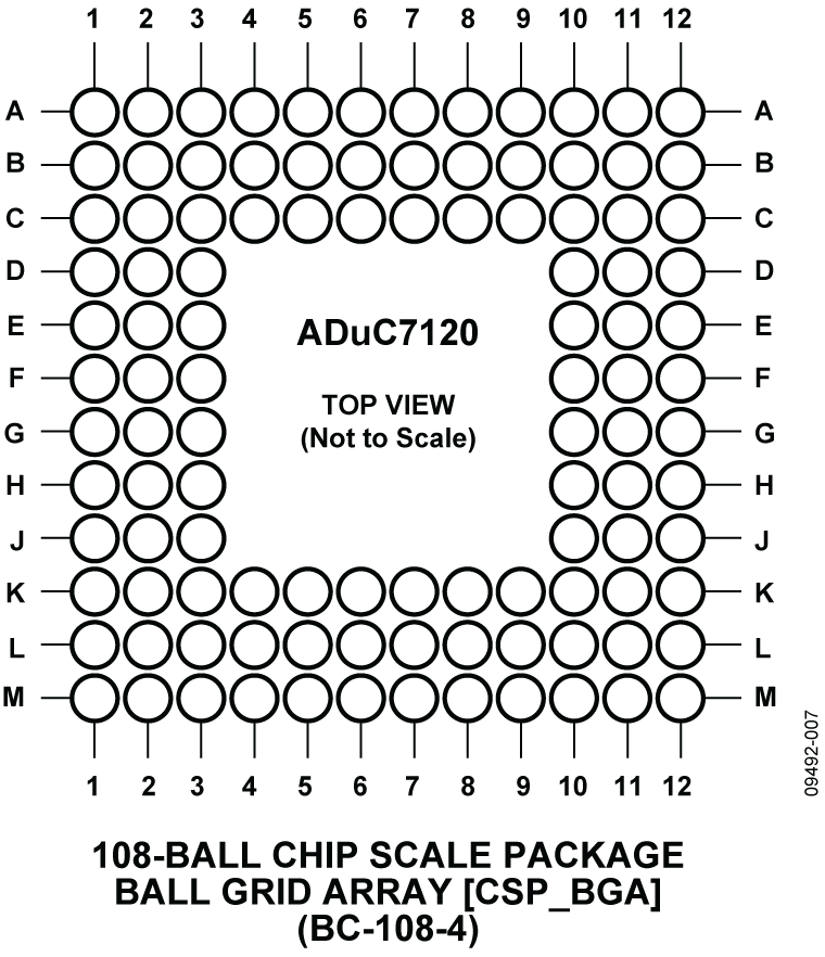 ADUC7120 product image
