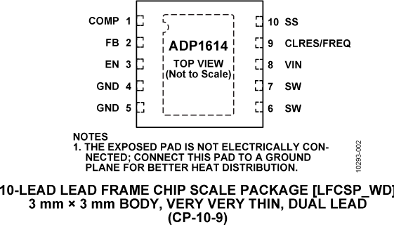 ADP1614 product image
