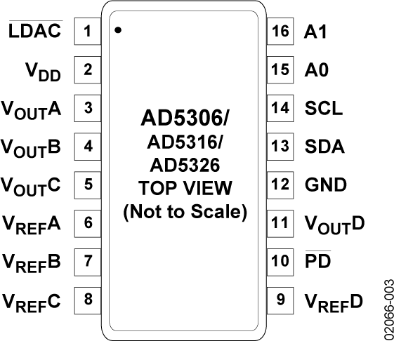 AD5306 product image