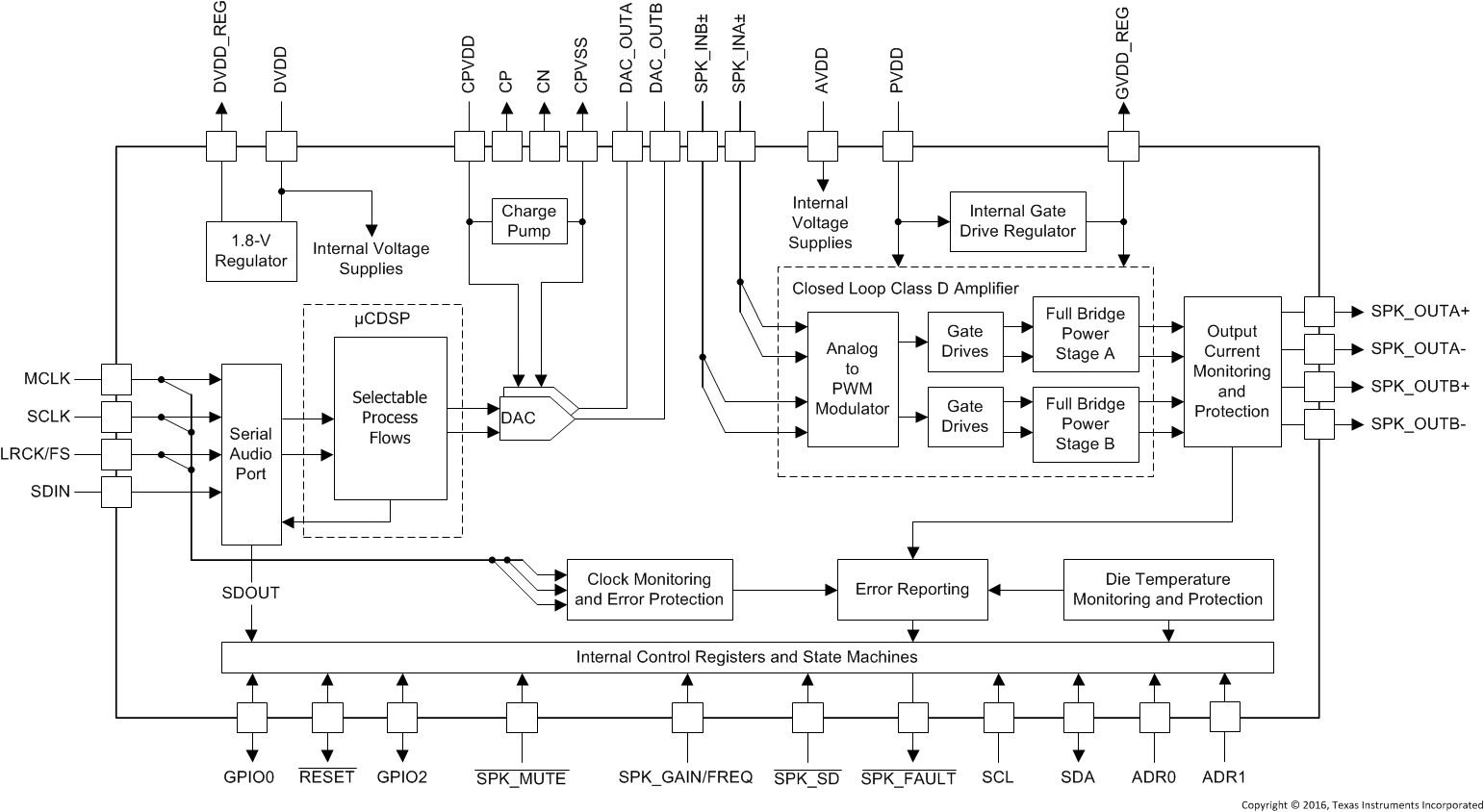 TAS5782M product image