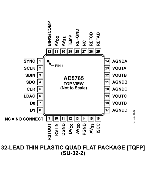 AD5765 product image