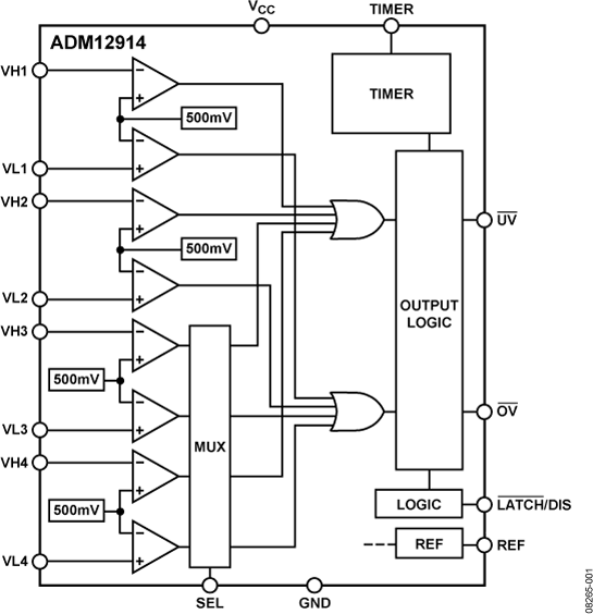 ADM12914 ADM12914