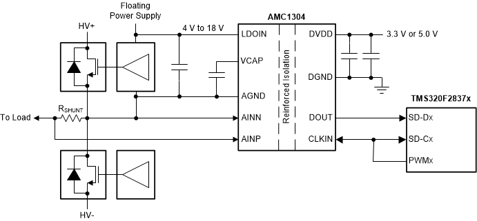 AMC1304L25-Q1 product image