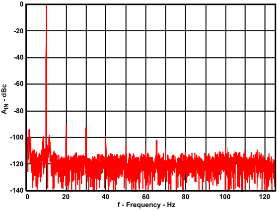 OPA835 product image