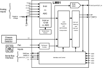 LM81 product image