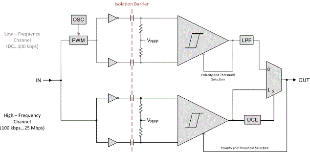 ISO7341-Q1 product image