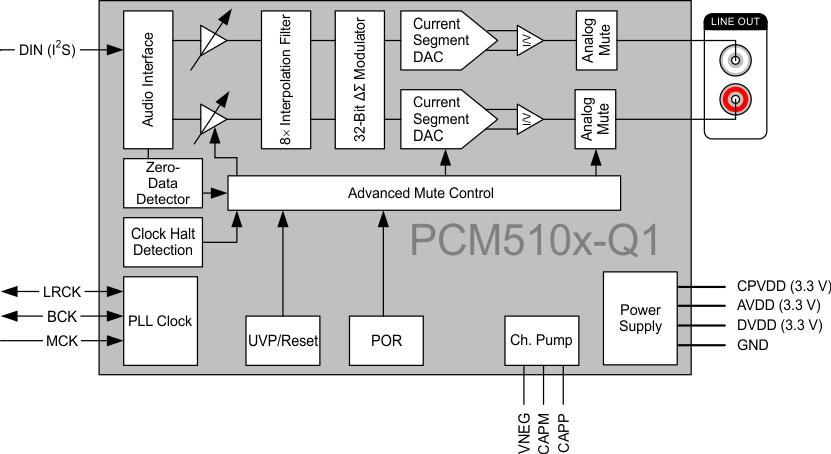PCM5102A-Q1 product image