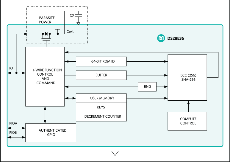 DS28E36 product image