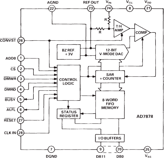 AD7878 product image