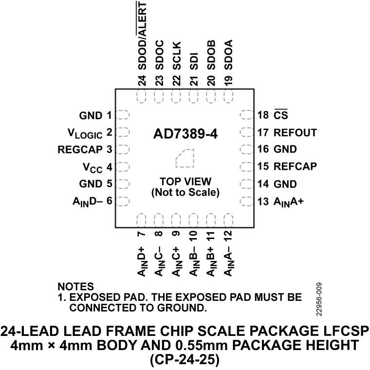 AD7389-4 product image