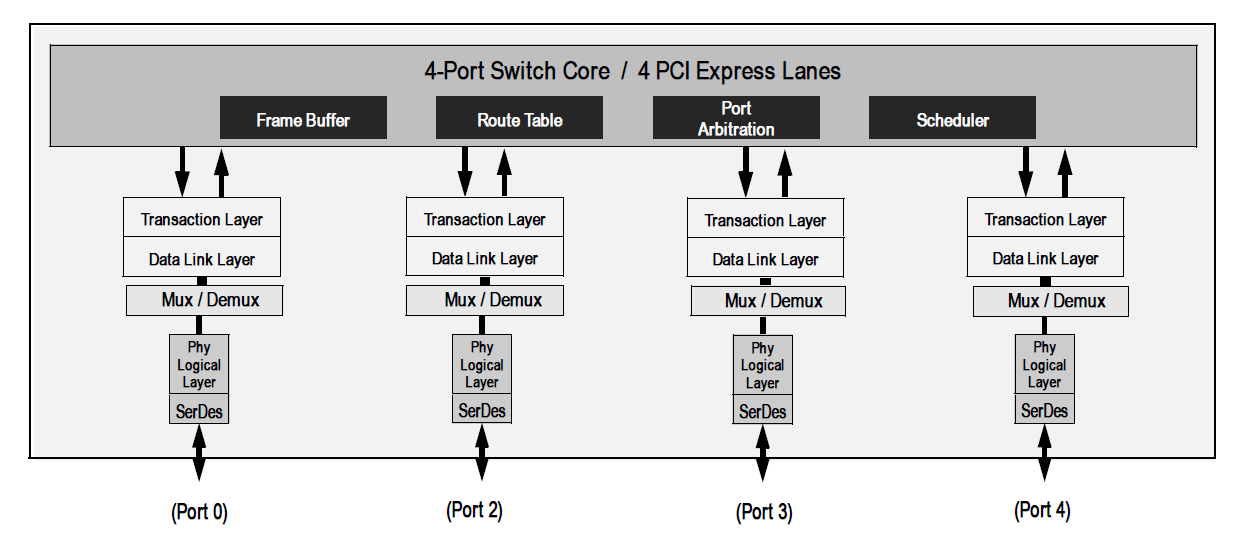 89HPES4T4G2 product image