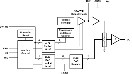 TLV5639 product image