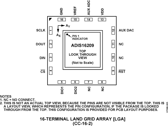 ADIS16209 product image