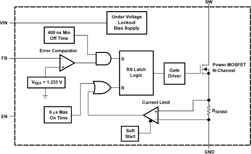 TPS61041-Q1 product image