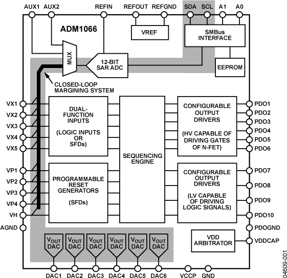 ADM1066 ADM1066