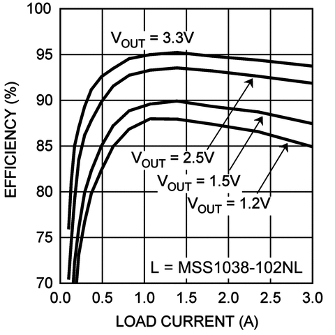 LM20143-Q1 product image