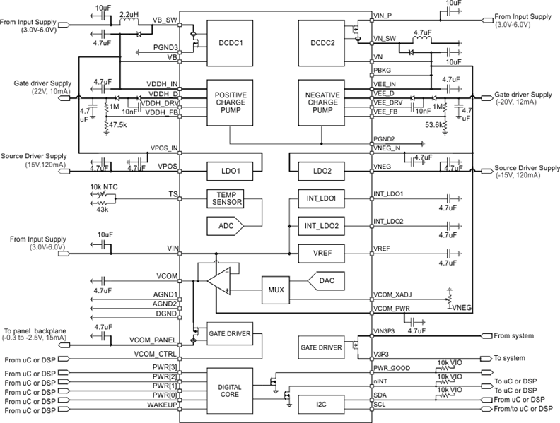 TPS65180B product image