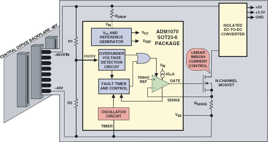 ADM1070 ADM1070