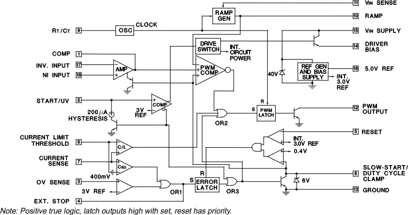 UC2841 product image
