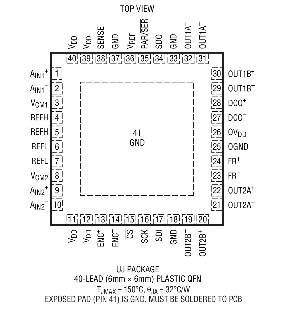 LTC2263-12 product image