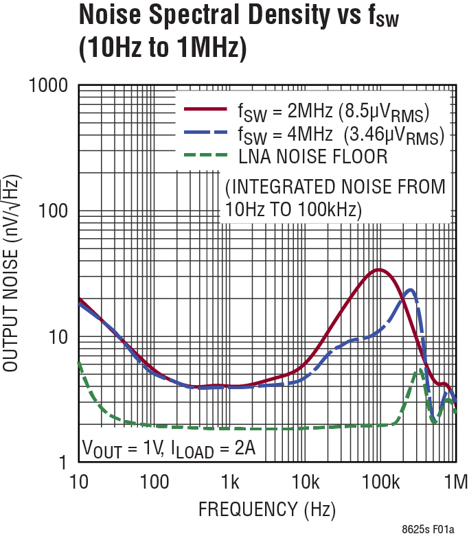 LT8625S product image