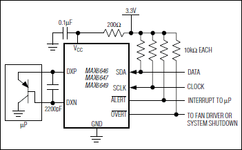 MAX6646 product image