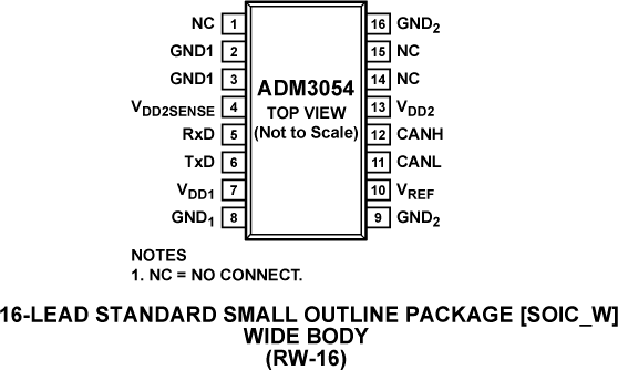 ADM3054