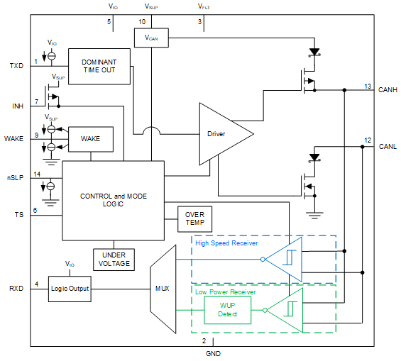 TCAN1162-Q1 product image