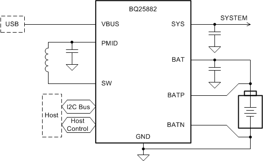 BQ25882 product image