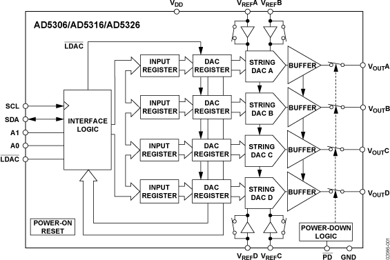 AD5326 product image
