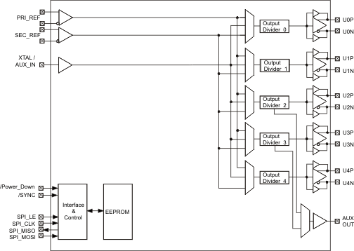 CDCE18005 product image