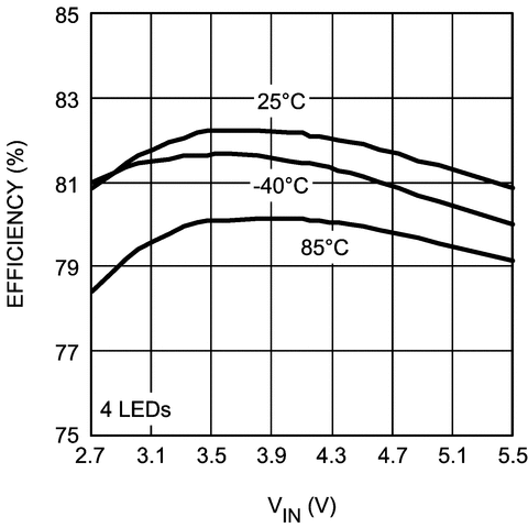 LM3519 product image