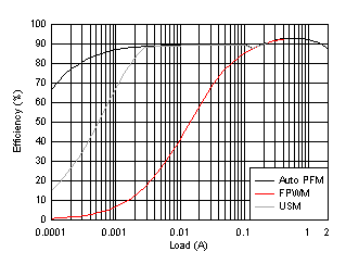 TPS61253 product image