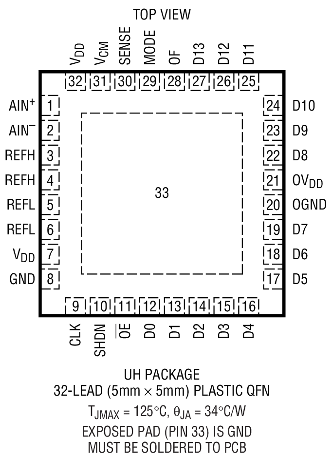 LTC2254 product image