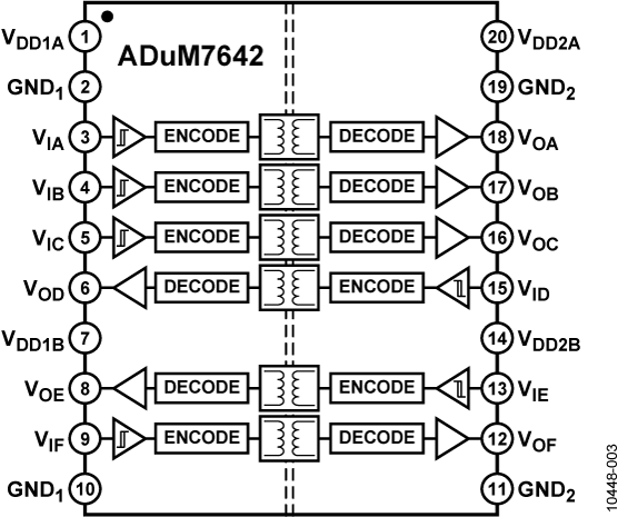 ADUM7642 product image