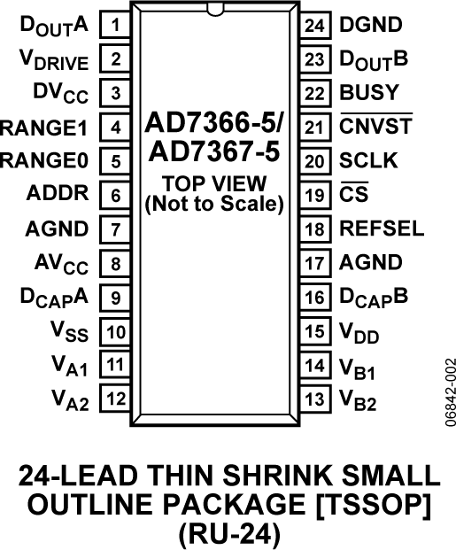 AD7367-5 product image