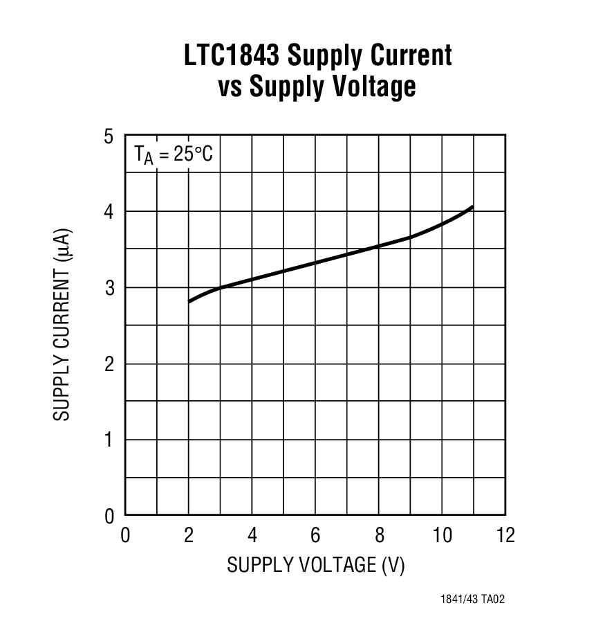 LTC1841 product image