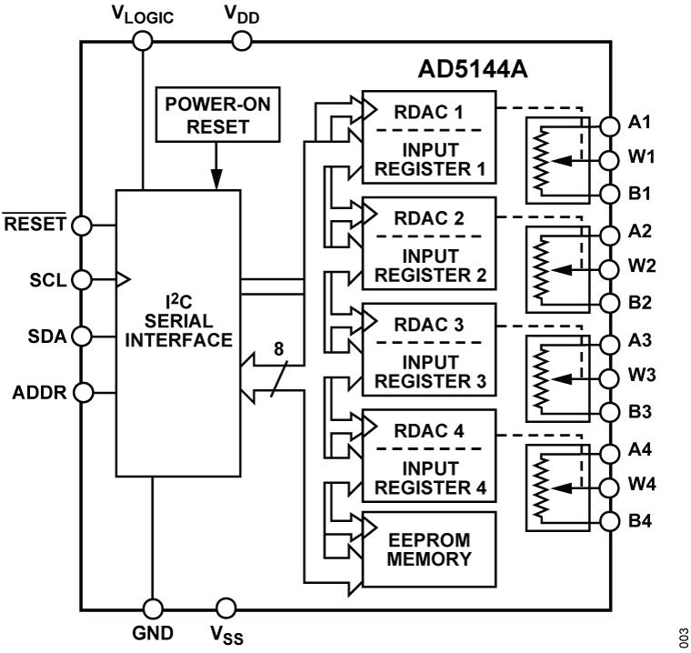 AD5144A product image