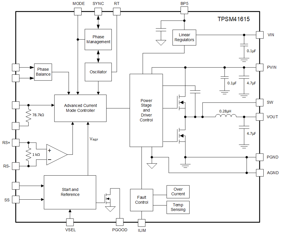 TPSM41615 product image