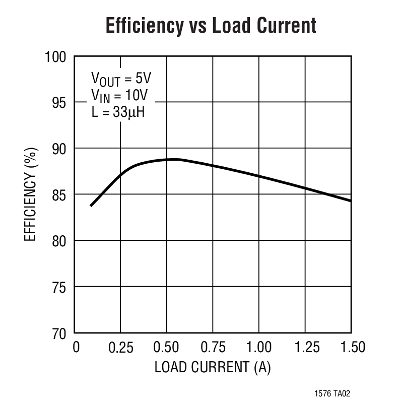 LT1576 product image