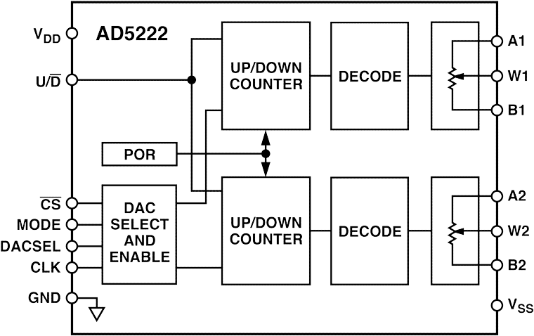 AD5222 product image