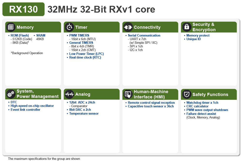 RX130 Block Diagram RX130 Block Diagram