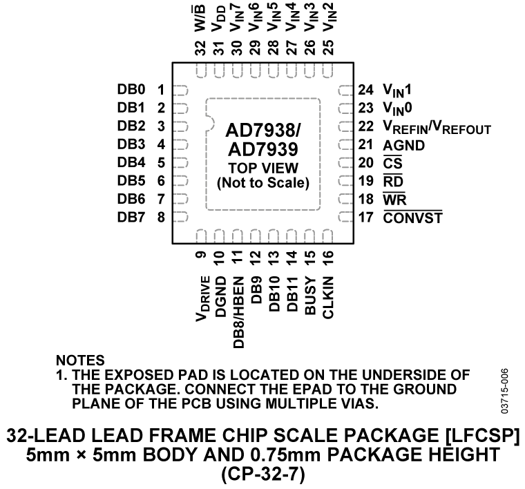 AD7939