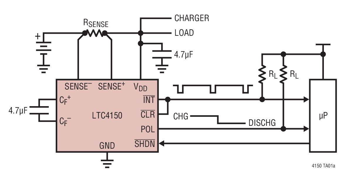LTC4150 product image