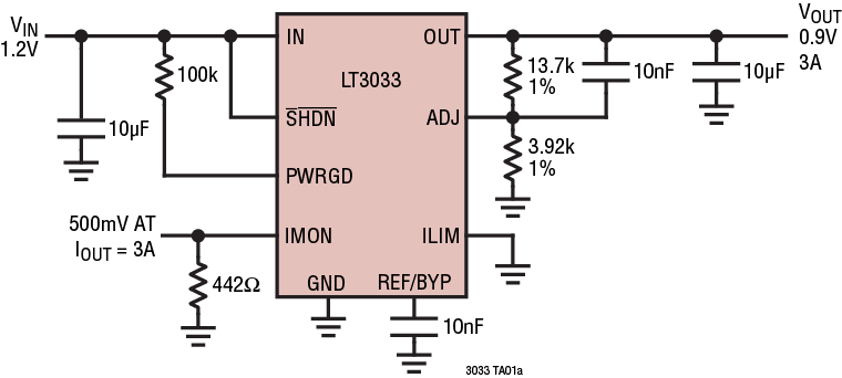 LT3033 product image